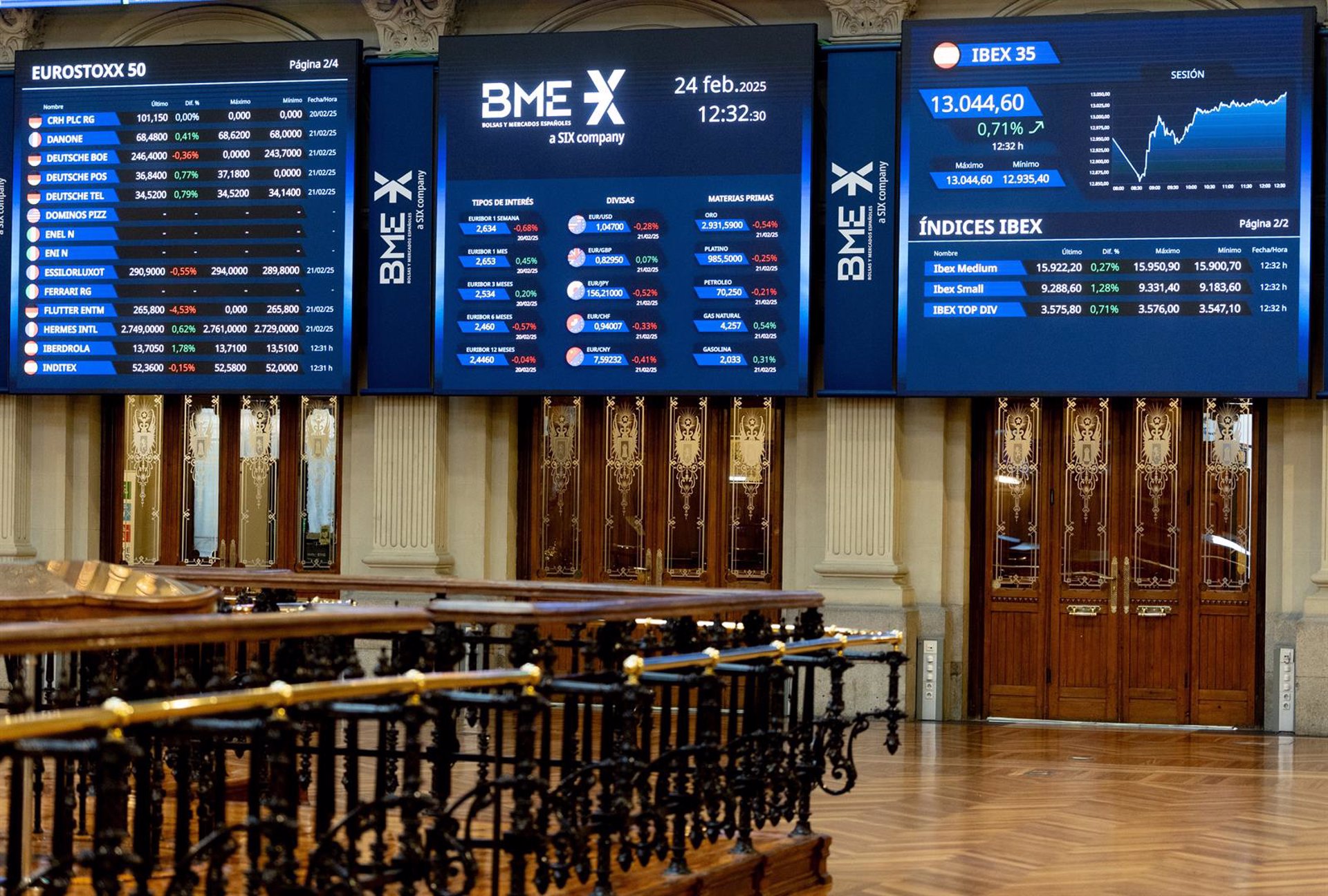 El Ibex 35 cierra la sesión con una caída del 0,07%, hasta los 13.422,6 puntos