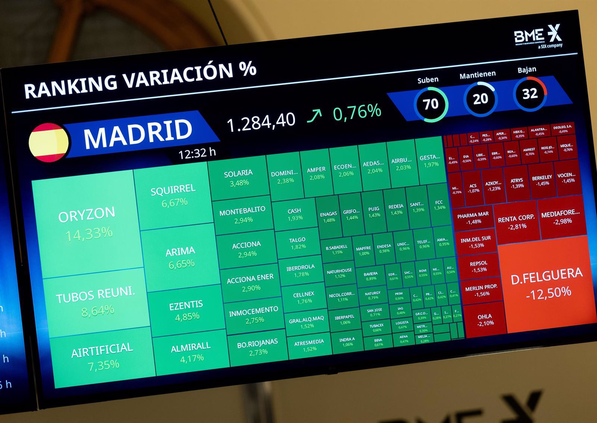 El Ibex 35 recorta su rebote al 4,32%, pero aún así logra una de las mayores subidas de su historia
